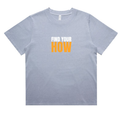 Find your how Thumbnail